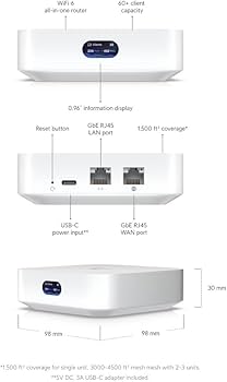 Ubiquiti UniFi Express, UniFi Cloud Gateway, WiFi 6 Access Point